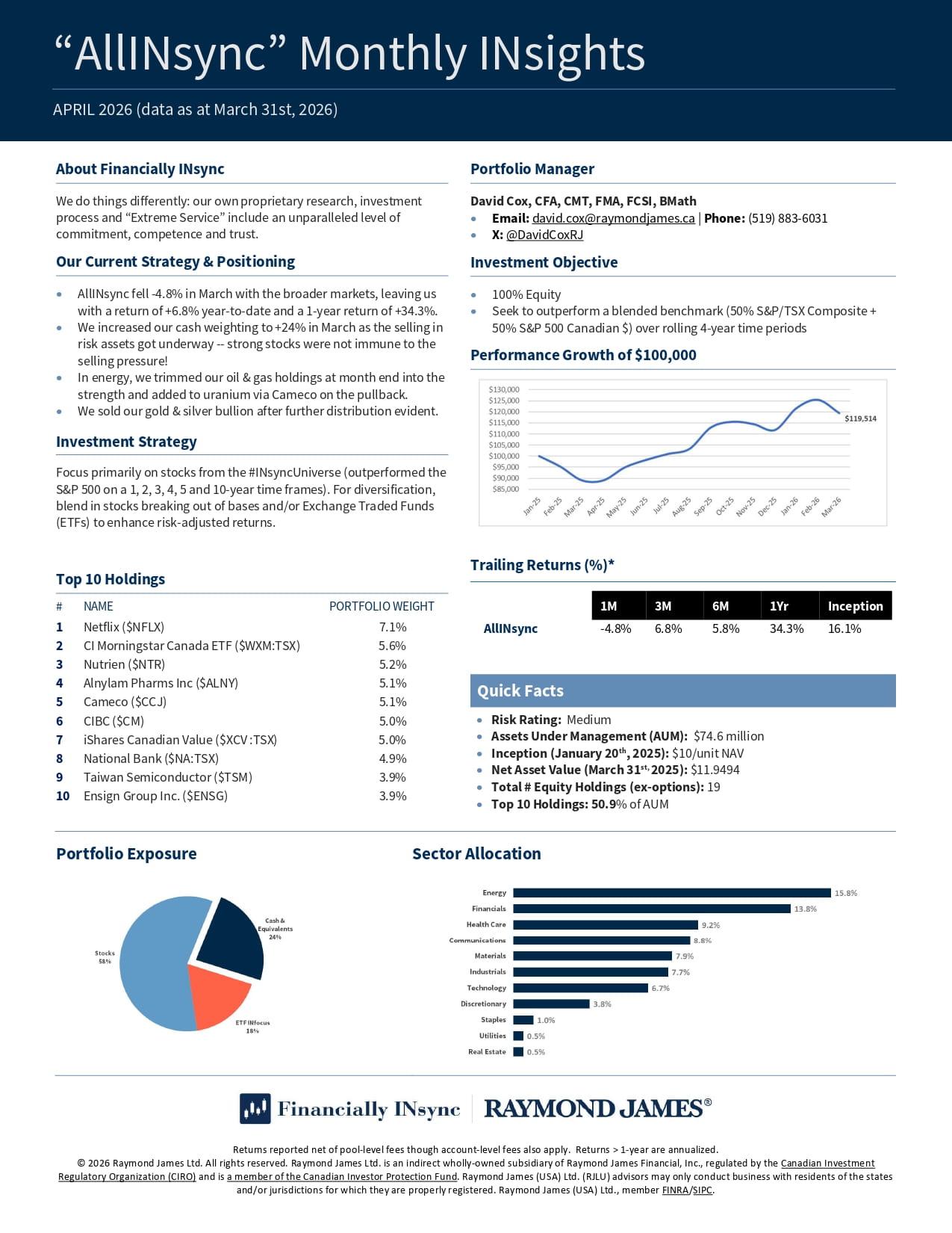 AllINsync Monthly INsights April 2026