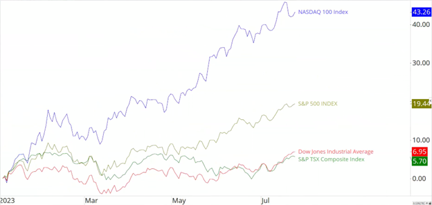 nasdaq
