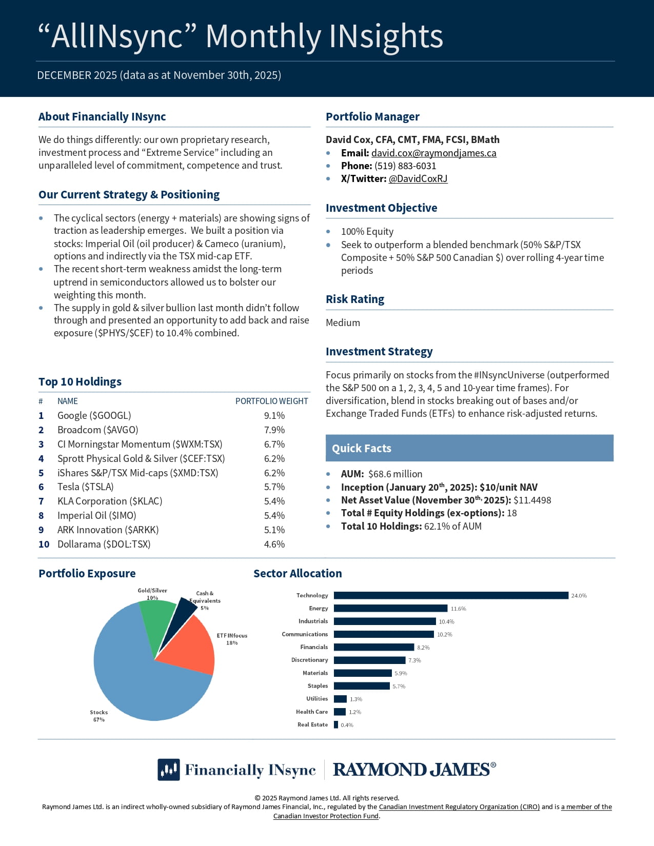 AllINsync Monthly INsights December 2025