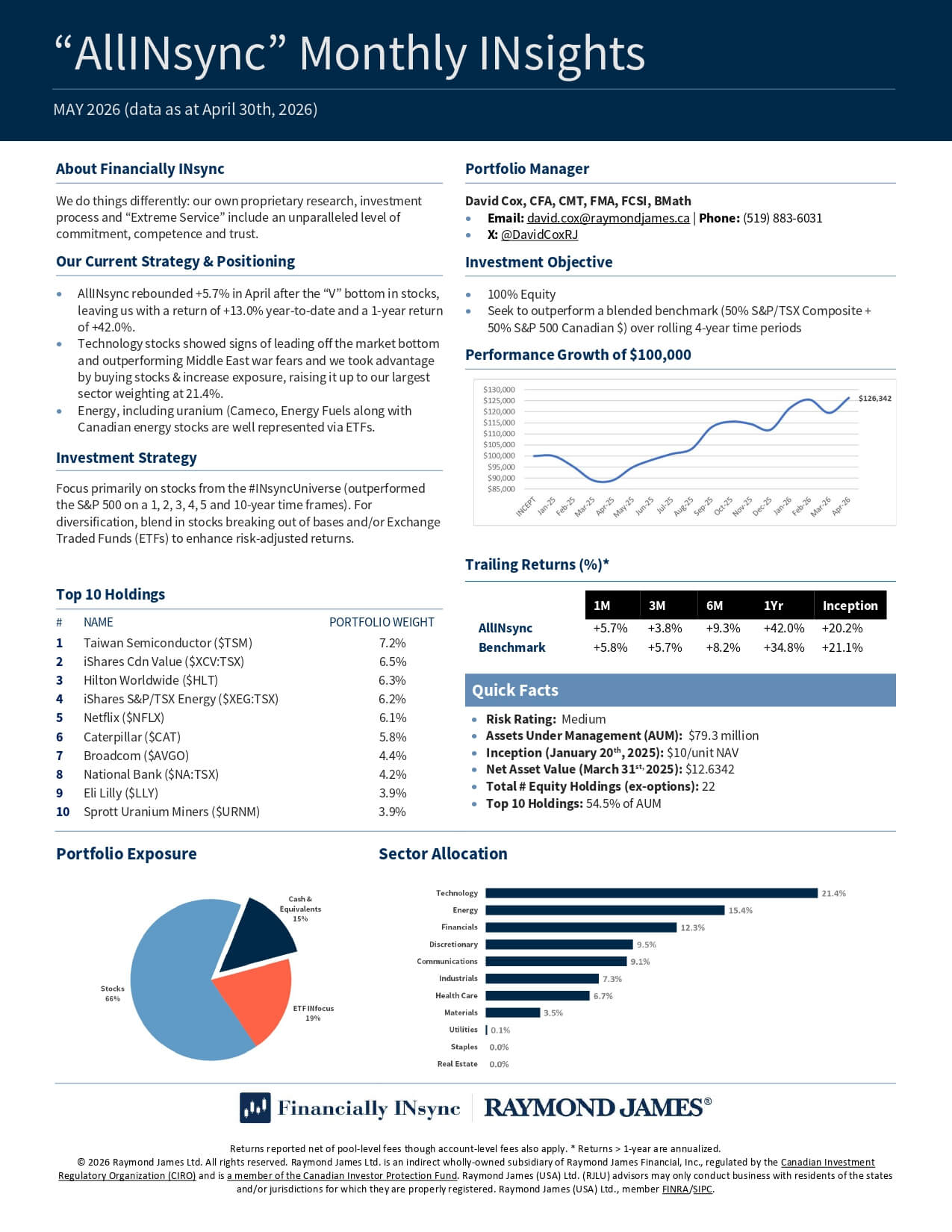 AllINsync Monthly INsights May 2026