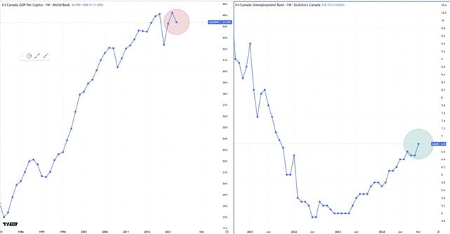 Trading View