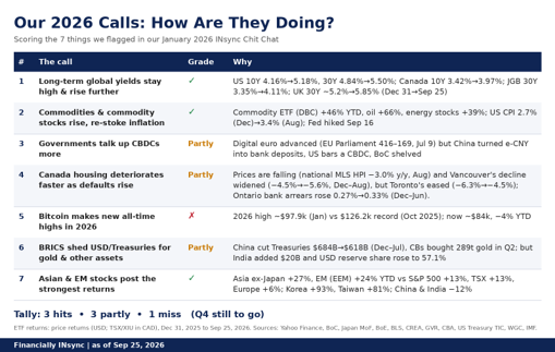 Our 2026 Calls