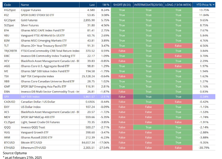 SandP 500 Index