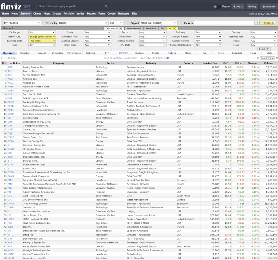 Finviz Table