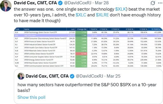 David Cox Tweet 2
