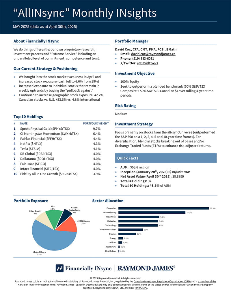 FinanciallyINsync_AllINsyncInsights_MAY2025