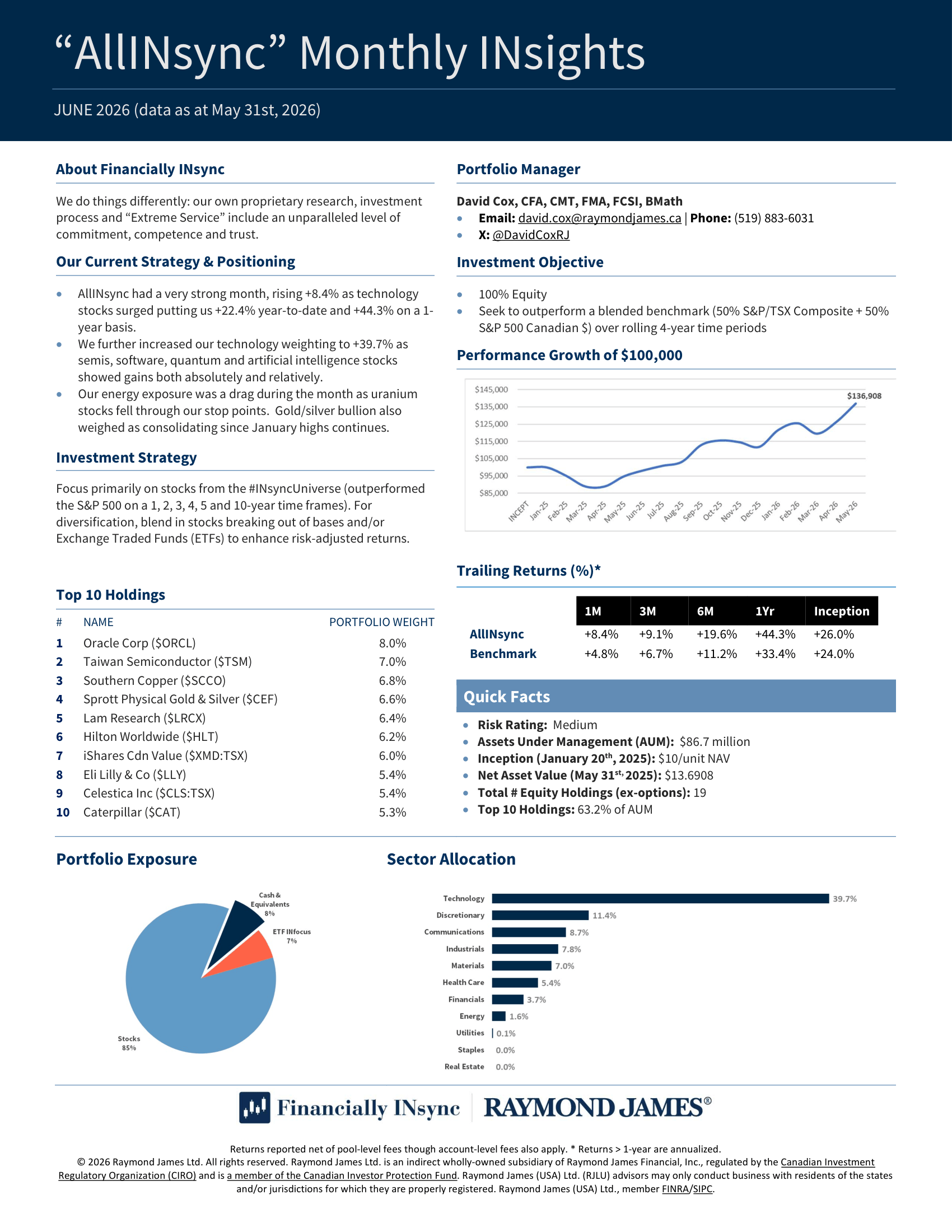 AllINsync Monthly INsights - June 2026