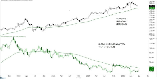 Berkshire Hathaway