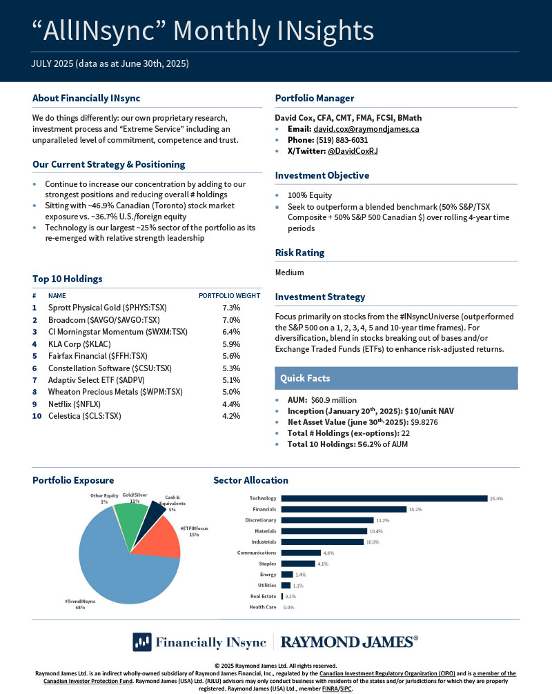 FinanciallyINSync_AllINsyncINsights_JUL2025