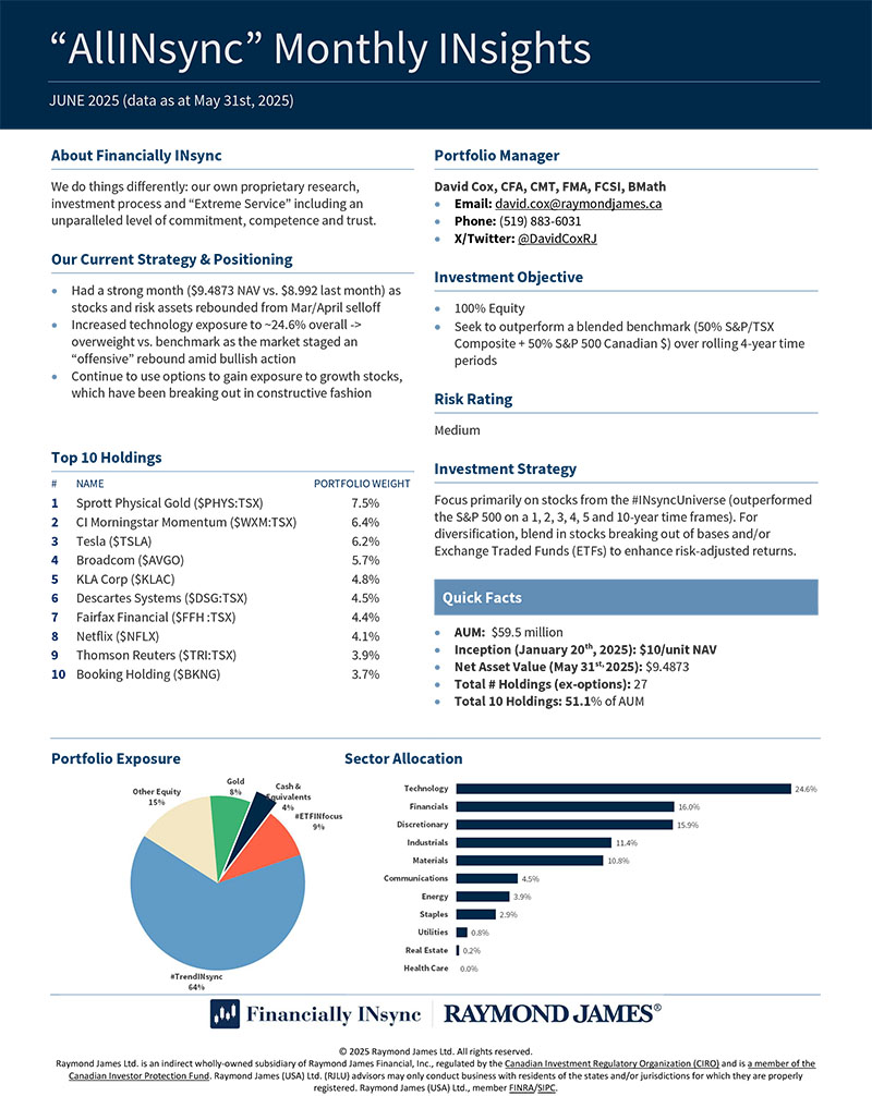 FinanciallyINSync_AllINsyncINsights_JUN2025
