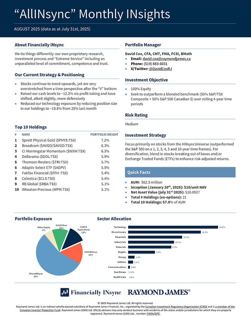 FinanciallyINSync_AllINsyncINsights_AUG2025