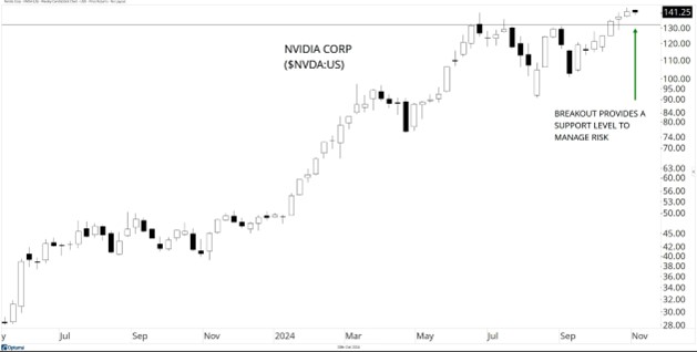 NVIDIA Corp