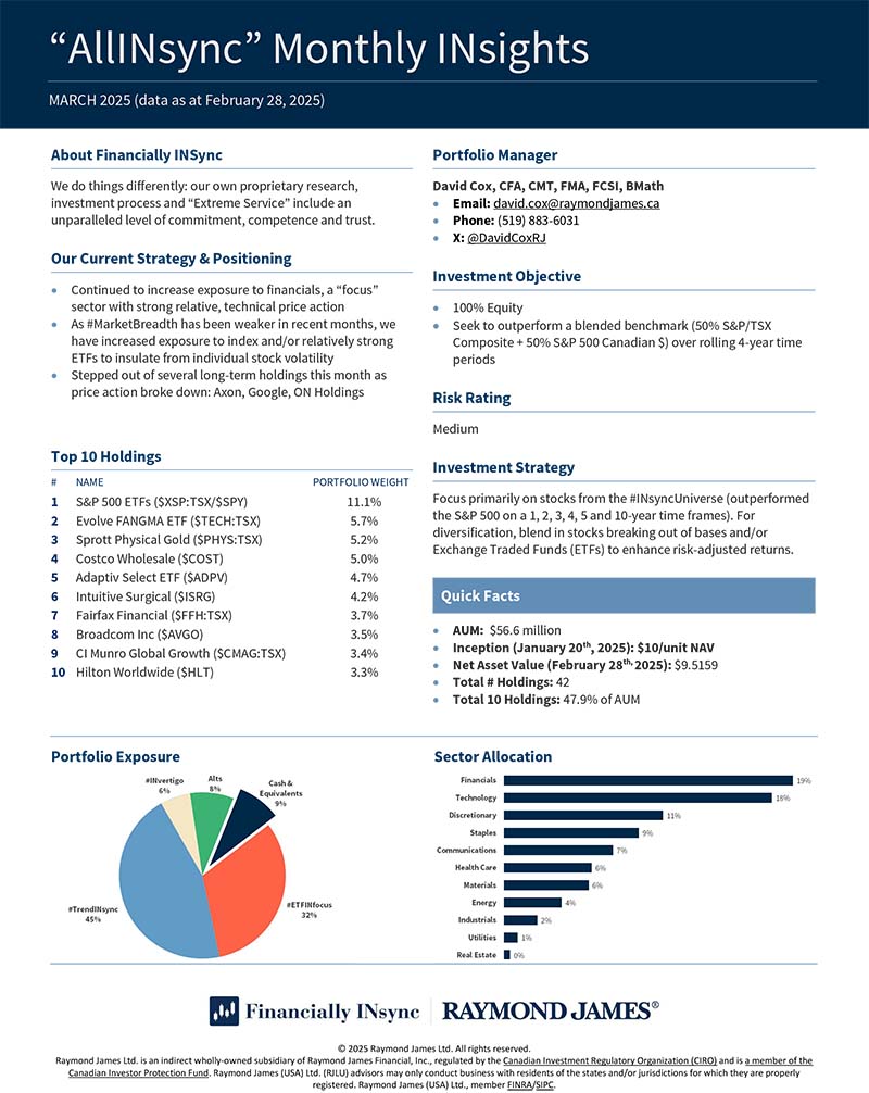 AllINsync Monthly Insights_MAR2025