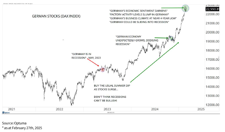 German Stocks