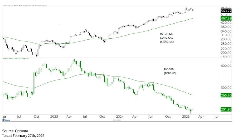 Intuitive Surgical
