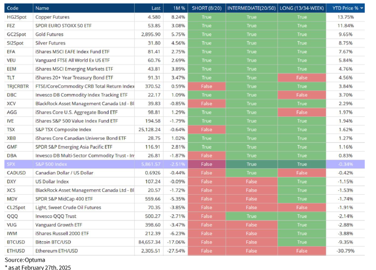 SandP 500 Index