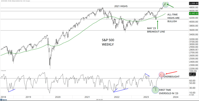 Monthly INsync Chit Chat March 2024