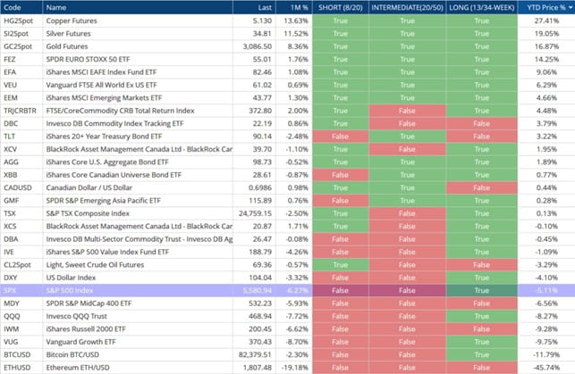 Code Table
