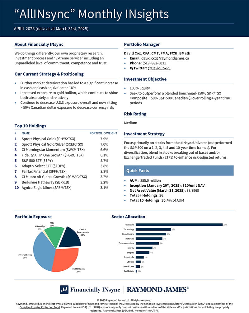 FinanciallyINsync_AllINsyncInsights_APR2025