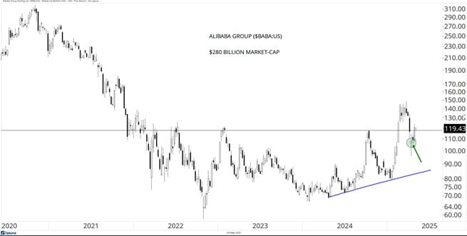 Alibaba Group