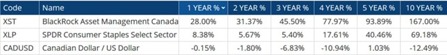Blackrock Asset Management Table