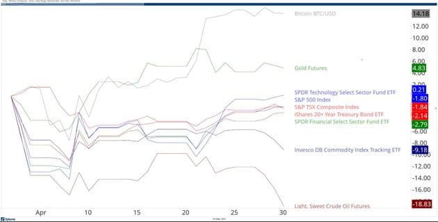 Crypto Chart